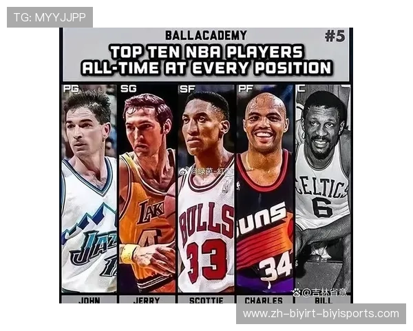 NBA历史最佳阵容：汇聚NBA历史上最强球员的最佳阵容