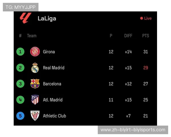 西甲甲级联赛积分榜及赛季数据统计